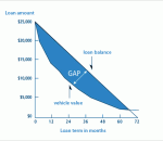 Gapcover Insurance For Cars Gapcover Insurance For Cars